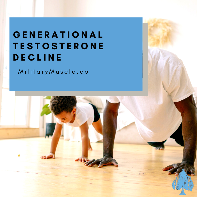 Why Testosterone Levels Have Dropped Precipitously Over History