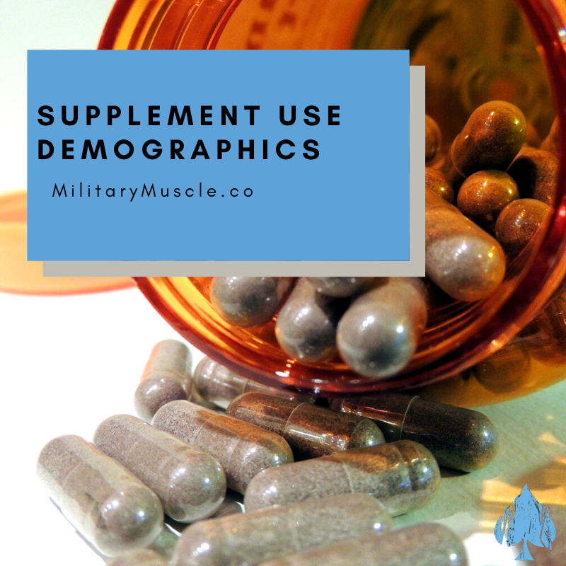 Do elite athletes take supplements?